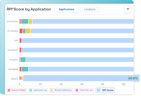 RPI Score